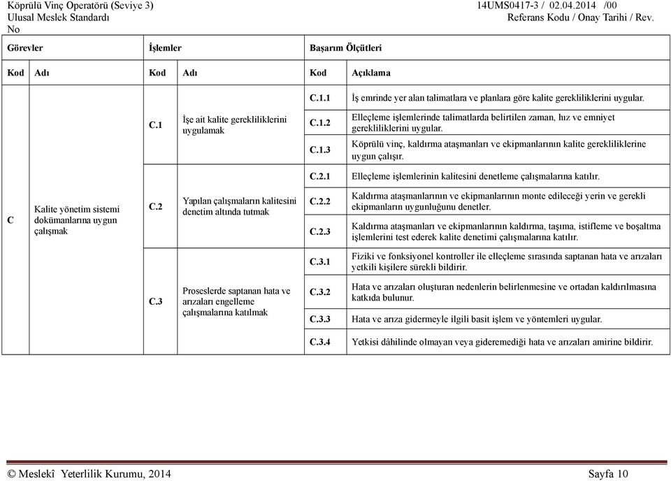 C Kalite yönetim sistemi dokümanlarına uygun çalışmak C.2 Yapılan çalışmaların kalitesini denetim altında tutmak C.2.2 C.2.3 Kaldırma ataşmanlarının ve ekipmanlarının monte edileceği yerin ve gerekli ekipmanların uygunluğunu denetler.