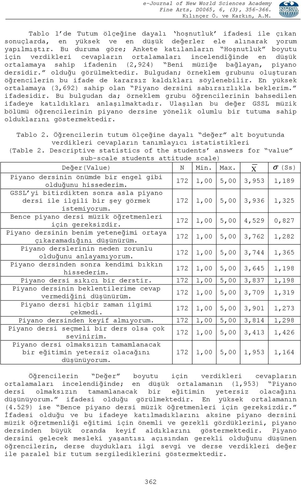 olduğu görülmektedir. Bulgudan; örneklem grubunu oluşturan öğrencilerin bu ifade de kararsız kaldıkları söylenebilir. En yüksek ortalamaya (3,692) sahip olan Piyano dersini sabırsızlıkla beklerim.