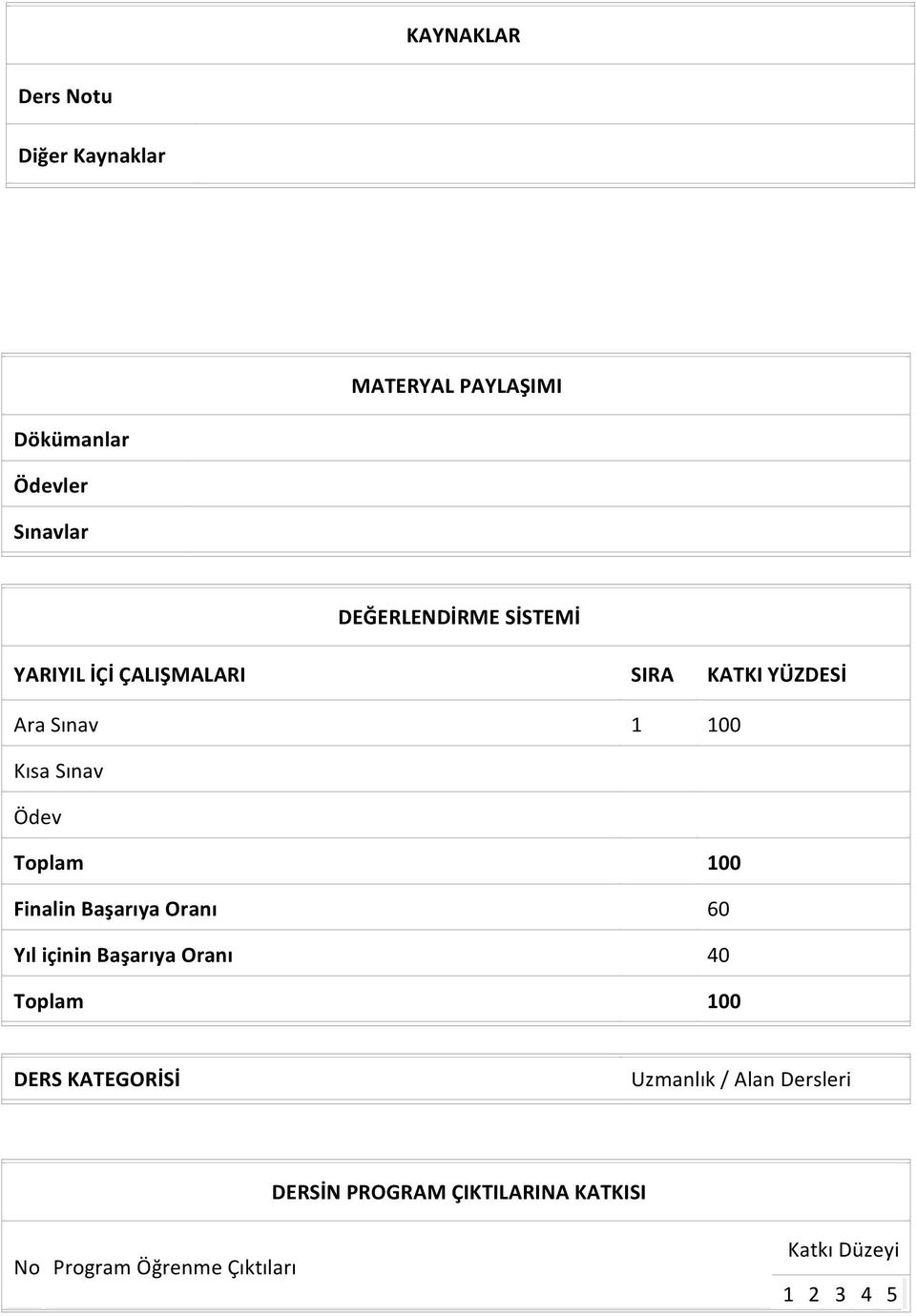 Ödev Finalin Başarıya Oranı Yıl içinin Başarıya Oranı 60 0 DERS KATEGORİSİ Uzmanlık /