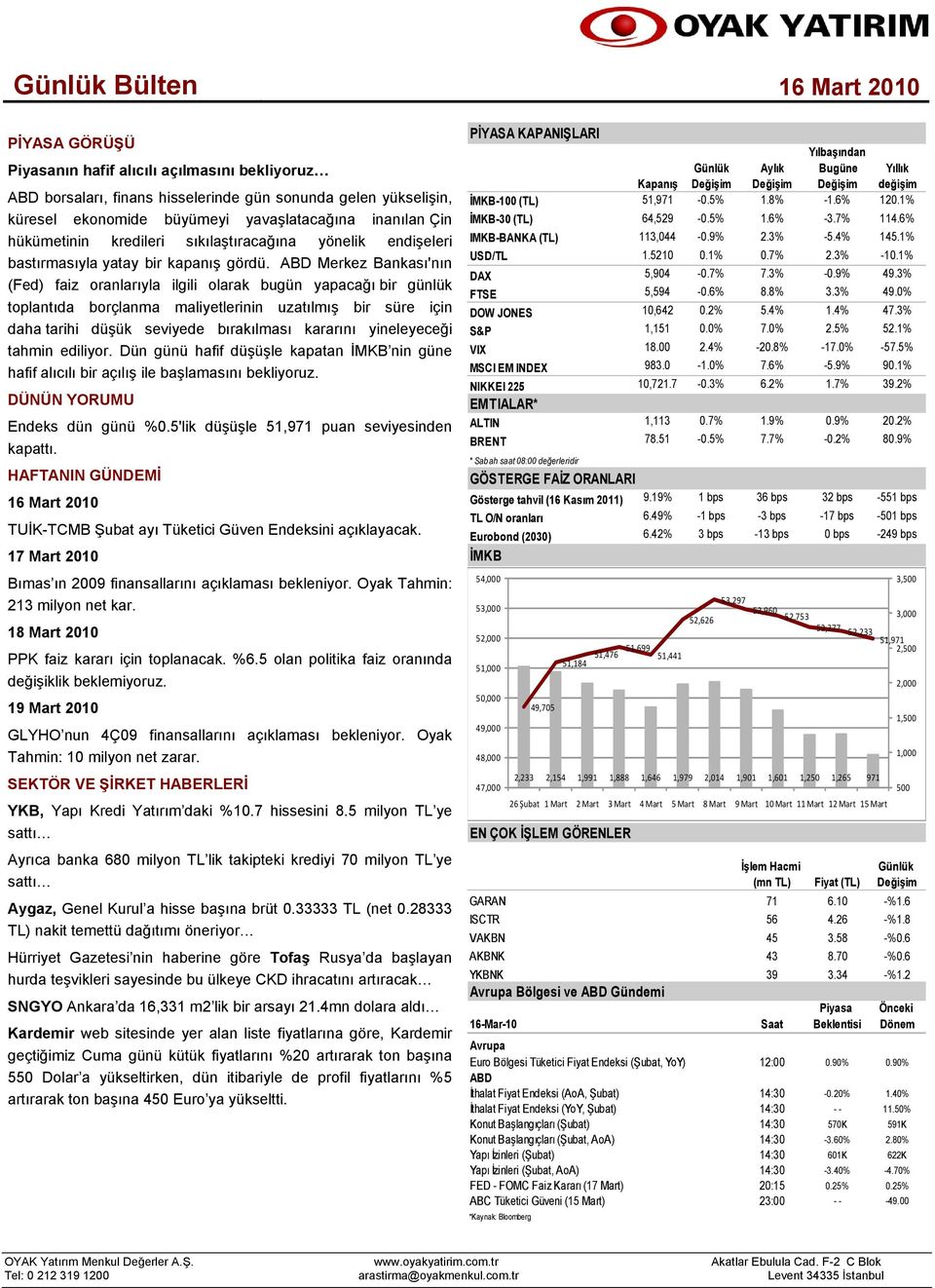 ABD Merkez Bankası'nın (Fed) faiz oranlarıyla ilgili olarak bugün yapacağı bir günlük toplantıda borçlanma maliyetlerinin uzatılmış bir süre için daha tarihi düşük seviyede bırakılması kararını