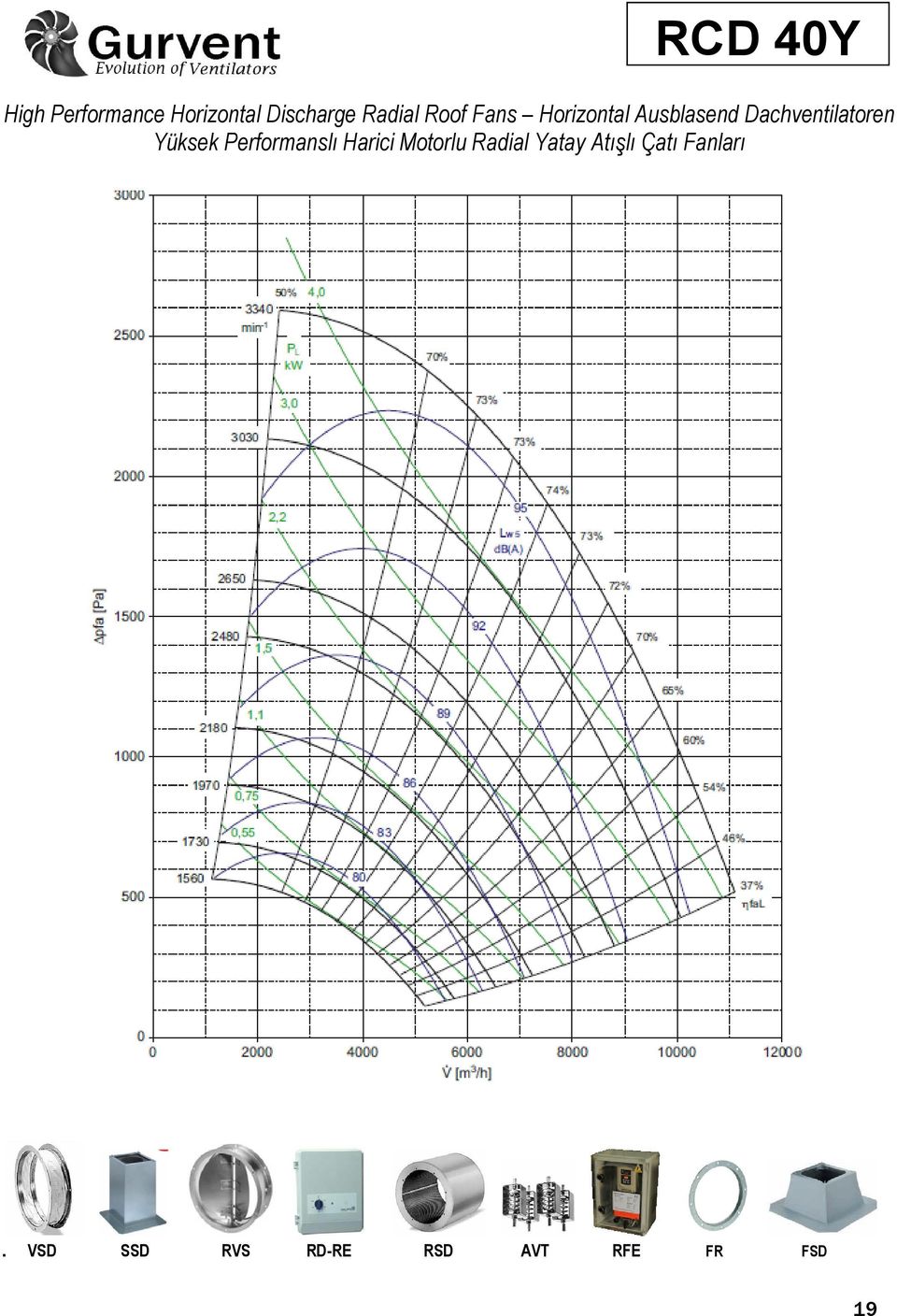 Yüksek Performanslı Harici Motorlu Radial Yatay