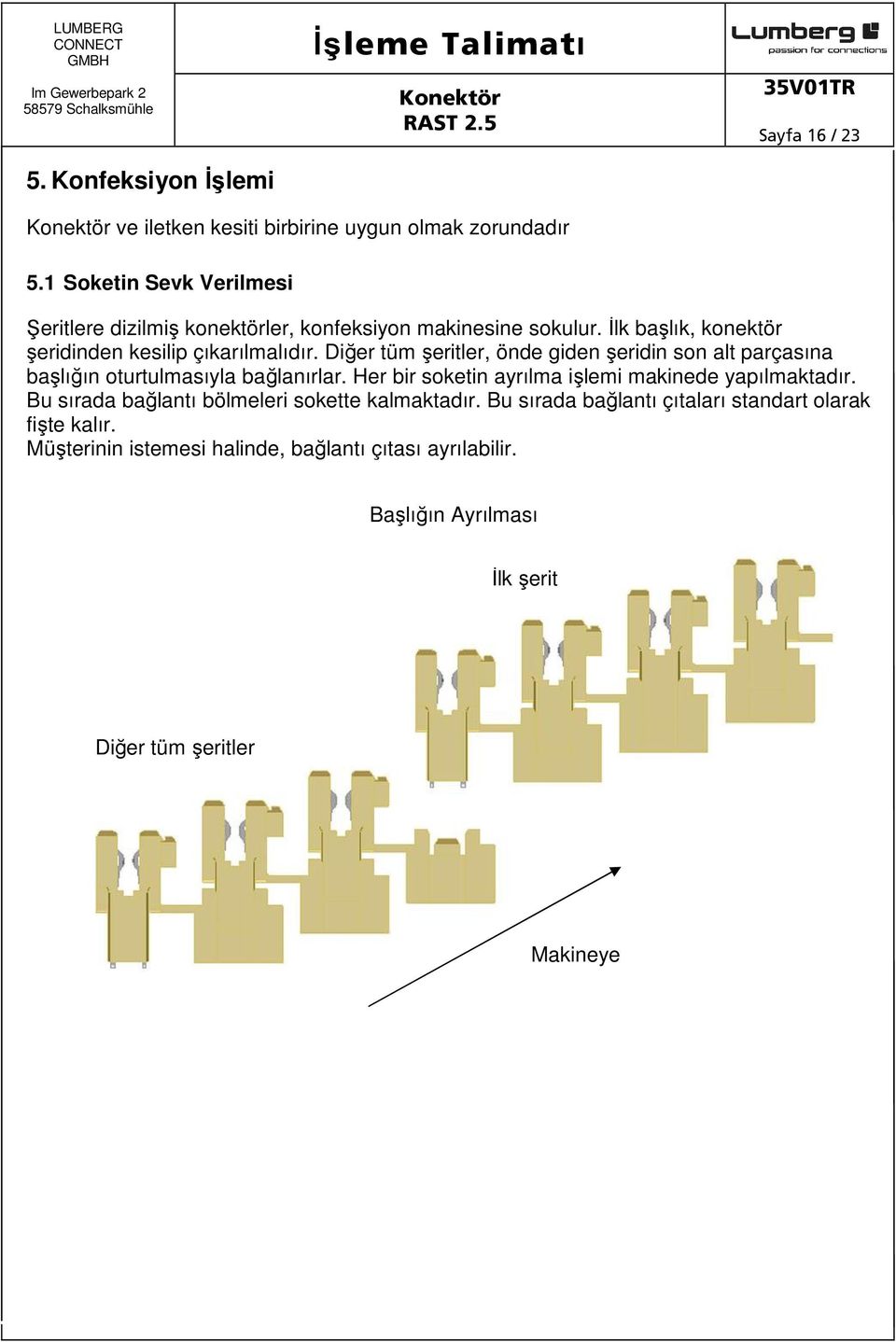 Diğer tüm şeritler, önde giden şeridin son alt parçasına başlığın oturtulmasıyla bağlanırlar. Her bir soketin ayrılma işlemi makinede yapılmaktadır.