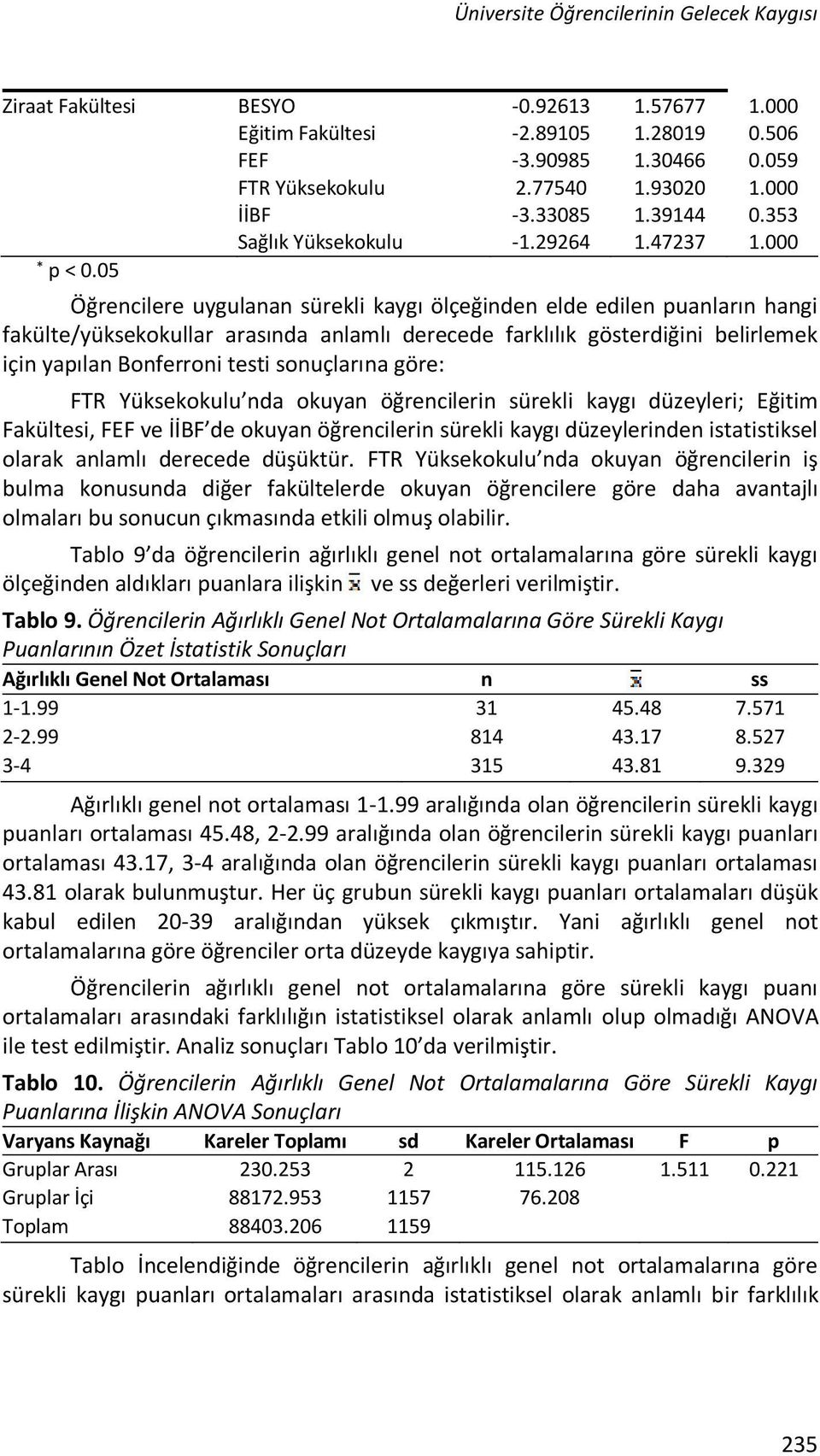 05 Öğrencilere uygulanan sürekli kaygı ölçeğinden elde edilen puanların hangi fakülte/yüksekokullar arasında anlamlı derecede farklılık gösterdiğini belirlemek için yapılan Bonferroni testi