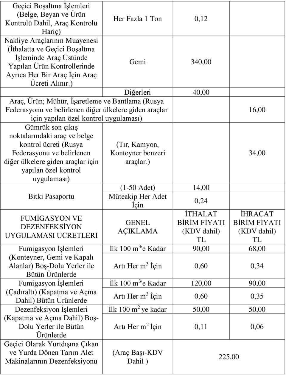 ) Her Fazla 1 Ton 0,12 Gemi 340,00 Diğerleri 40,00 Araç, Ürün; Mühür, İşaretleme ve Bantlama (Rusya Federasyonu ve belirlenen diğer ülkelere giden araçlar yapılan özel kontrol uygulaması) Gümrük son