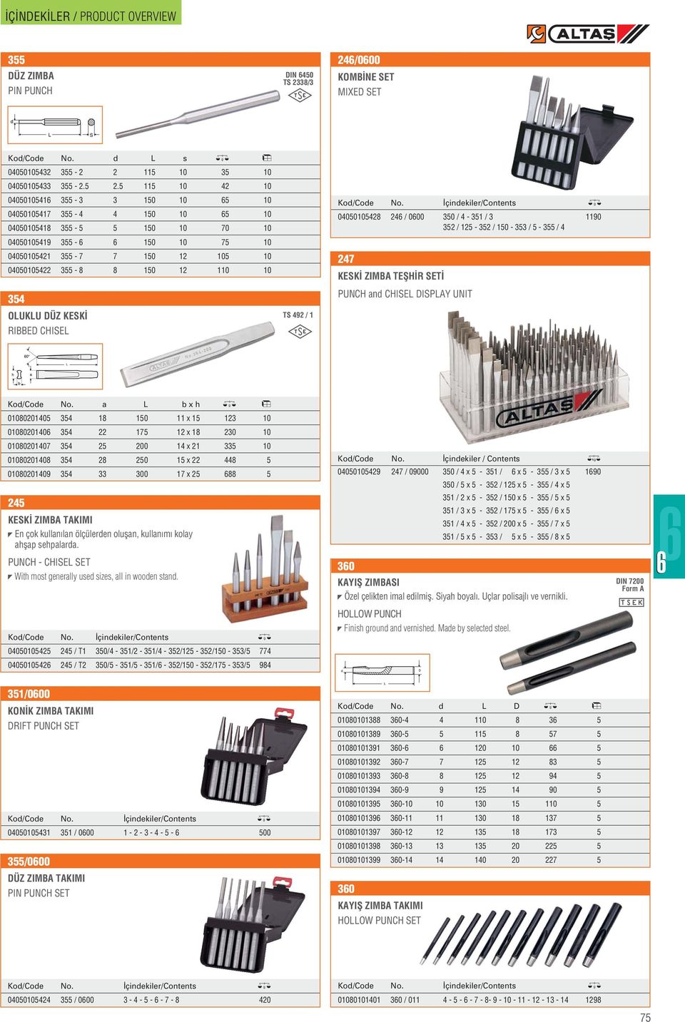 8 150 12 110 10 354 OLUKLU DÜZ KESK RIBBED CHISEL 9.17 9.37 9.47 9.47 9.47 10.38 10.90 11.85 TS 492 / 1 Kod/Code No. çindekiler/contents / 04050105428 246 / 0600 350 / 4-351 / 3 1190 66.