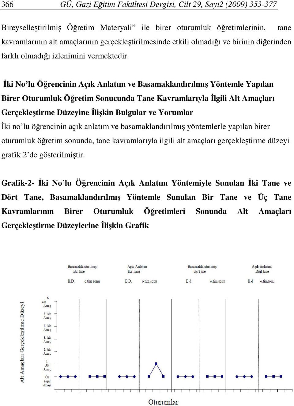 İki No lu Öğrencinin Açık Anlatım ve Basamaklandırılmış Yöntemle Yapılan Birer Oturumluk Öğretim Sonucunda Tane Kavramlarıyla İlgili Alt Amaçları Gerçekleştirme Düzeyine İlişkin Bulgular ve Yorumlar