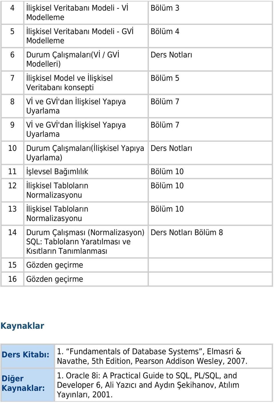 Bağımlılık Bölüm 10 12 İlişkisel Tabloların Normalizasyonu 13 İlişkisel Tabloların Normalizasyonu 14 Durum Çalışması (Normalizasyon) SQL: Tabloların Yaratılması ve Kısıtların Tanımlanması 15 Gözden