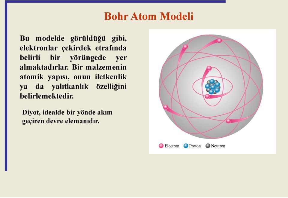 Bir malzemenin atomik yapısı, onun iletkenlik ya da yalıtkanlık