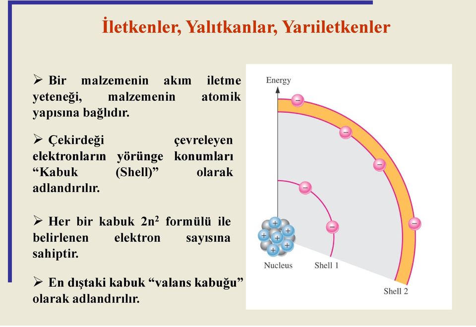 Çekirdeği çevreleyen elektronların yörünge konumları Kabuk (Shell) olarak