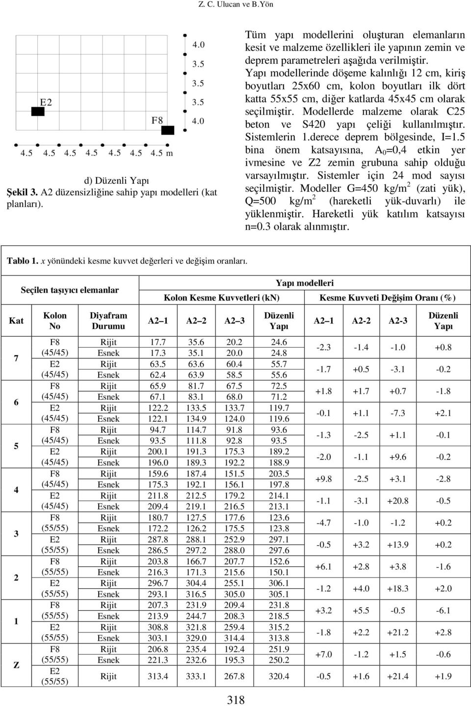 Yapı modellerinde döşeme kalınlığı 12 cm, kiriş boyutları 25x6 cm, kolon boyutları ilk dört katta 55x55 cm, diğer da 45x45 cm olarak seçilmiştir.