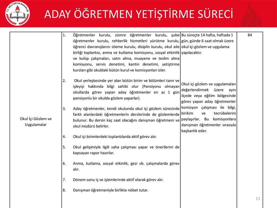 komisyonları izler. Bu süreçte 14 hafta, haftada 1 gün, günde 6 saat olmak üzere okul içi gözlem ve uygulama yapılacaktır. 84 Okul İçi Gözlem ve Uygulamalar 2.