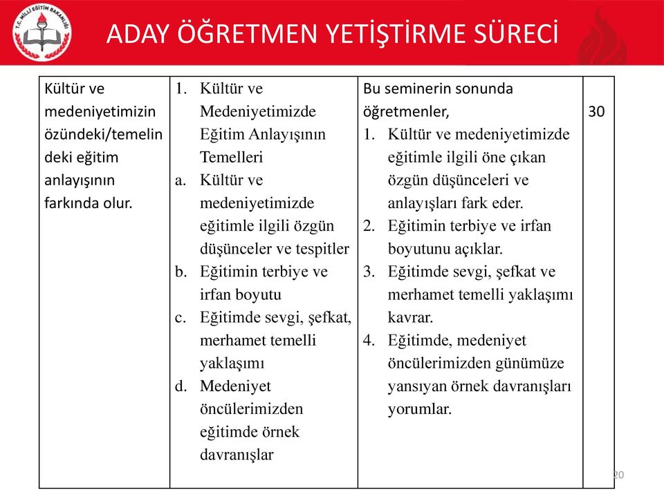 Medeniyet öncülerimizden eğitimde örnek davranışlar Bu seminerin sonunda öğretmenler, 1.