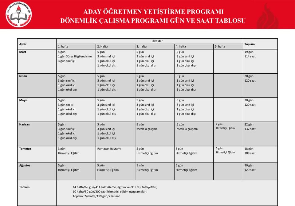 Toplam 19 gün 114 saat Nisan 3 gün sınıf içi 1 gün okul içi 1 gün okul dışı 3 gün sınıf içi 1 gün okul içi 1 gün okul dışı 3 gün sınıf içi 1 gün okul içi 1 gün okul dışı 3 gün sınıf içi 1 gün okul