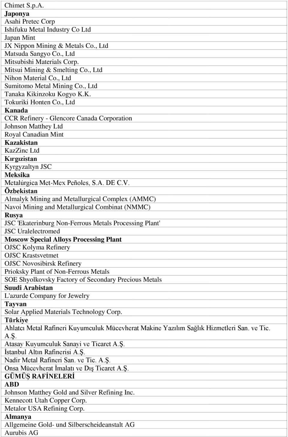 , Ltd Kanada CCR Refinery - Glencore Canada Corporation Johnson Matthey Ltd Royal Canadian Mint Kazakistan KazZinc Ltd Kırgızistan Kyrgyzaltyn JSC Meksika Metalúrgica Met-Mex Peñoles, S.A. DE C.V.