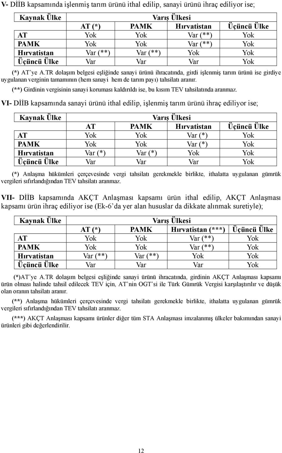 TR dolaşım belgesi eşliğinde sanayi ürünü ihracatında, girdi işlenmiş tarım ürünü ise girdiye uygulanan verginin tamamının (hem sanayi hem de tarım payı) tahsilatı aranır.