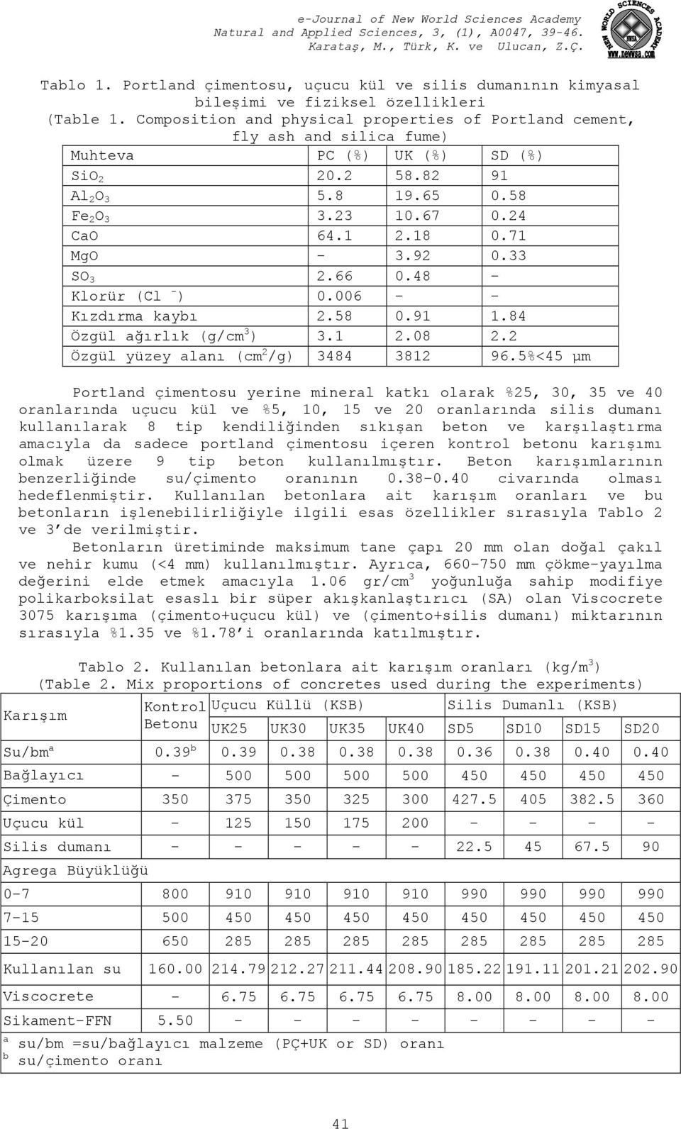 71 MgO - 3.92 0.33 SO 3 2.66 0.48 - Klorür (Cl - ) 0.006 - - Kızdırma kaybı 2.58 0.91 1.84 Özgül ağırlık (g/cm 3 ) 3.1 2.08 2.2 Özgül yüzey alanı (cm 2 /g) 3484 3812 96.