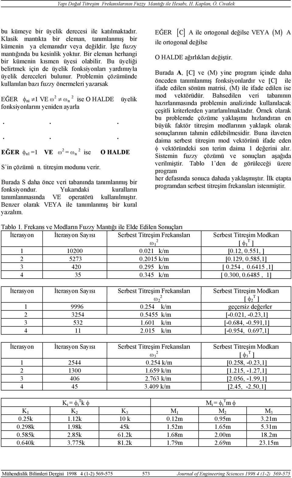 Problein çözüünde kullanılan bazı fuzzy önereleri yazarsak EĞER φ ni 1 VE ω ω n ise O HALDE üyelik fonksiyonlarını yeniden ayarla...... EĞER φ n1 =1 VE ω = ω n ise O HALDE S in çözüü n.