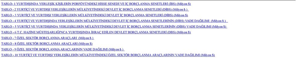 BORÇLANMA SENETLERİNİN (DİBS) VADE DAĞILIMI (Milyon ) TABLO - 5 YURTİÇİ VE YURTDIŞINDA YERLEŞİKLERİN MÜLKİYETİNDEKİ DEVLET İÇ BORÇLANMA SENETLERİNİN (DİBS) VADE DAĞILIMI (Milyon $) TABLO - 6 T.C.