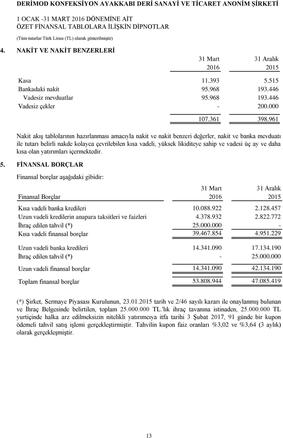 üç ay ve daha kısa olan yatırımları içermektedir. 5. FİNANSAL BORÇLAR Finansal borçlar aşağıdaki gibidir: 31 Mart 31 Aralık Finansal Borçlar 2016 2015 Kısa vadeli banka kredileri 10.088.922 2.128.