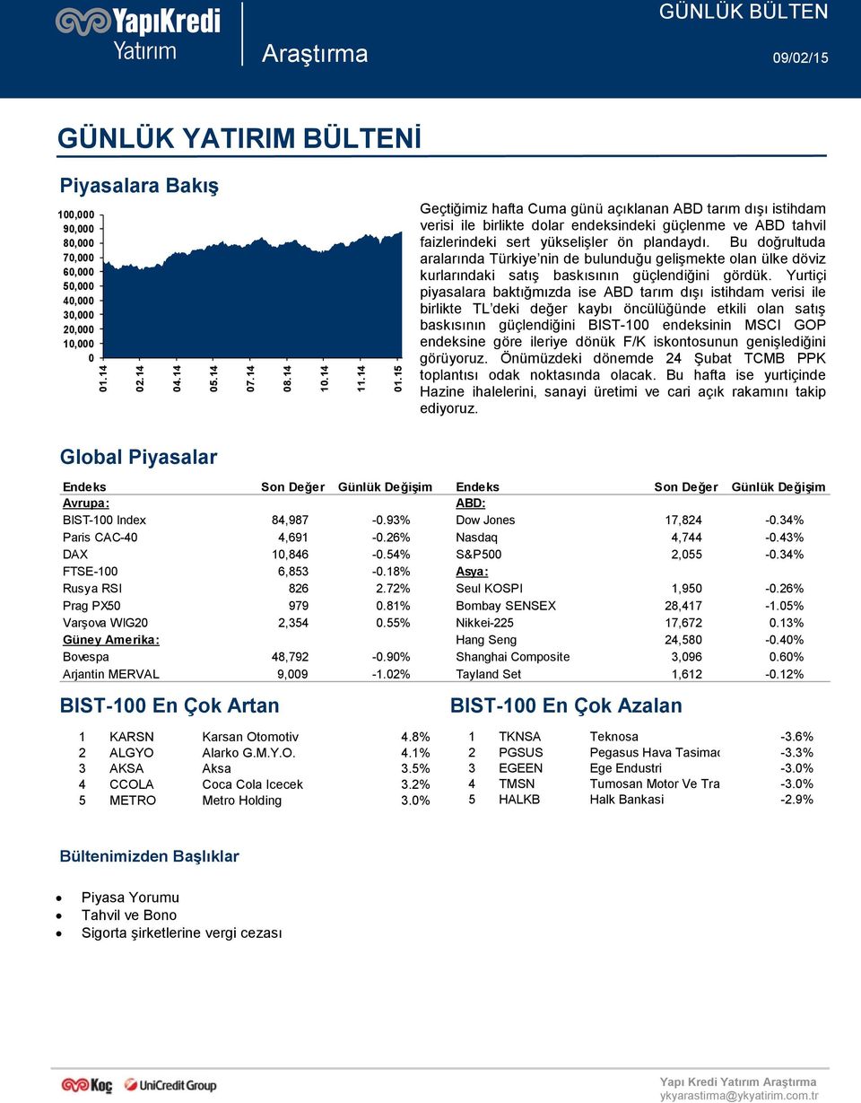 tarım dışı istihdam verisi ile birlikte dolar endeksindeki güçlenme ve ABD tahvil faizlerindeki sert yükselişler ön plandaydı.