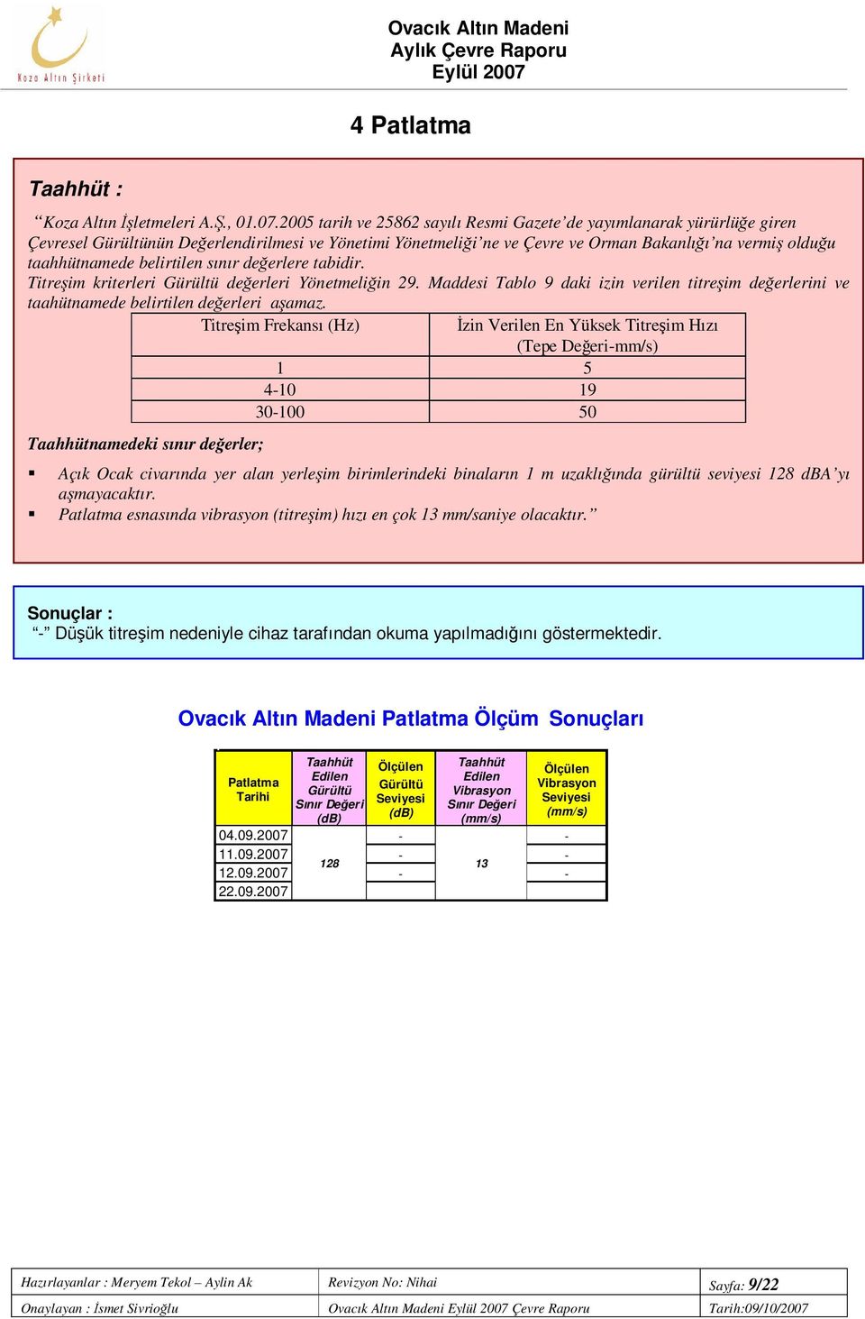 belirtilen sınır değerlere tabidir. Titreşim kriterleri Gürültü değerleri Yönetmeliğin 29. Maddesi Tablo 9 daki izin verilen titreşim değerlerini ve taahütnamede belirtilen değerleri aşamaz.