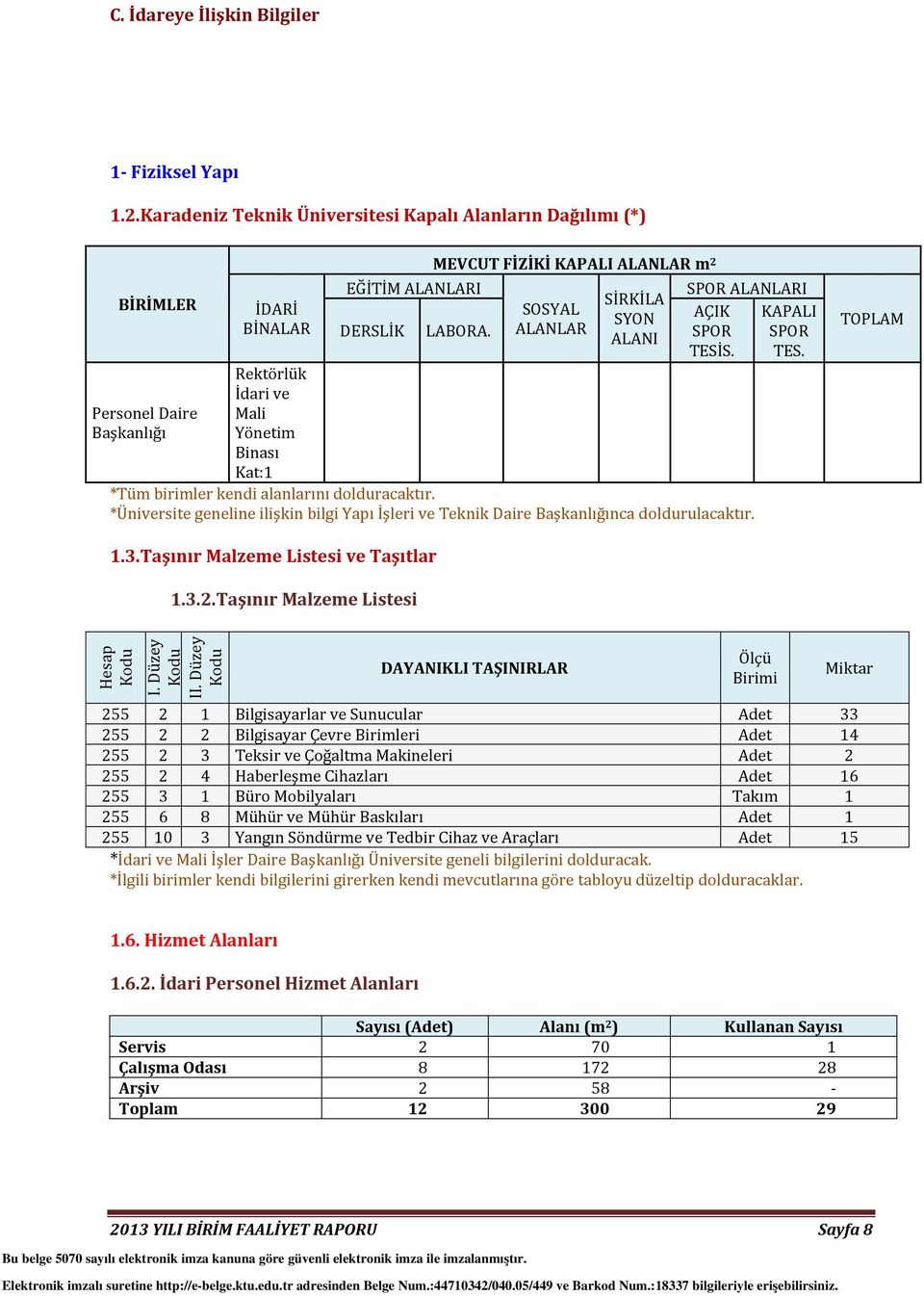 *Üniversite geneline ilişkin bilgi Yapı İşleri ve Teknik Daire Başkanlığınca doldurulacaktır. TOPLAM 1.3.Taşınır Malzeme Listesi ve Taşıtlar 1.3.2.Taşınır Malzeme Listesi Hesap Kodu I. Düzey Kodu II.