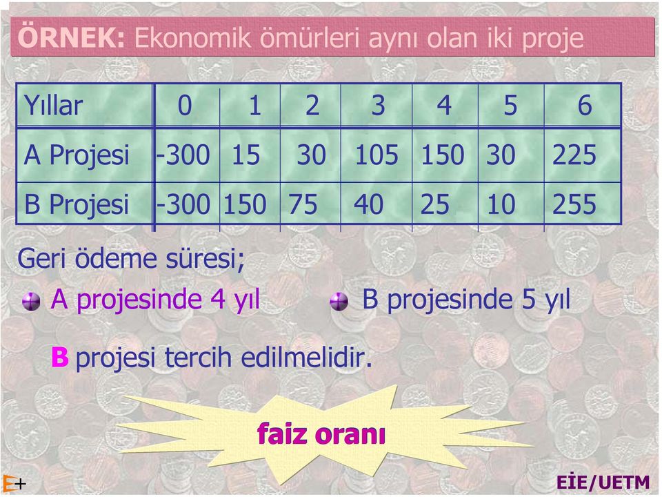 40 25 10 255 Geri ödeme süresi; A projesinde 4 yıl B