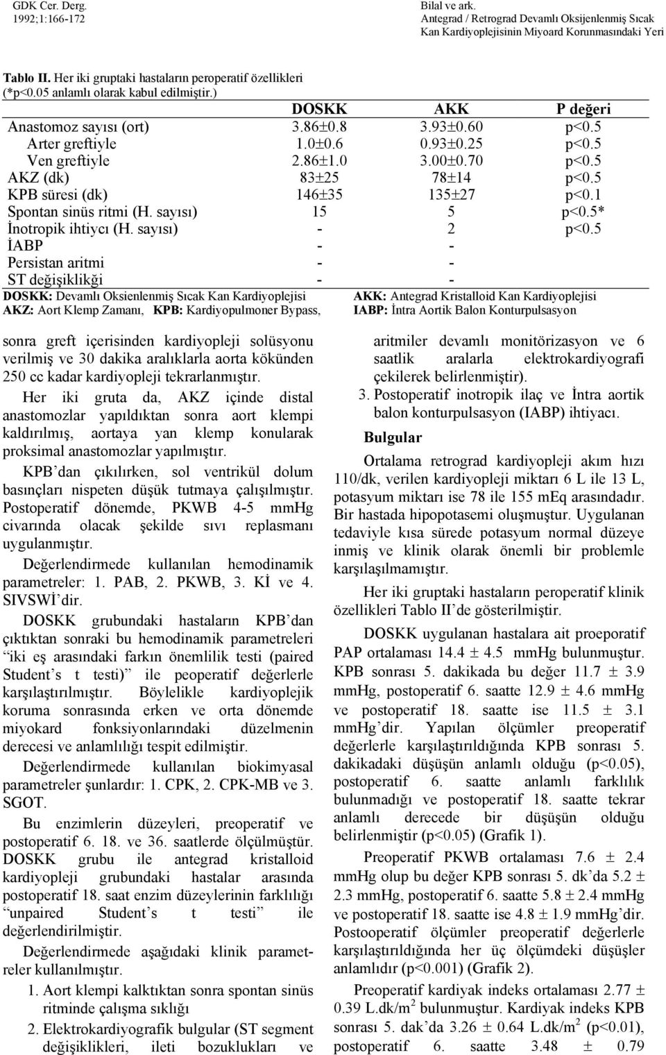 5* İnotropik ihtiycı (H. sayısı) - 2 p<0.