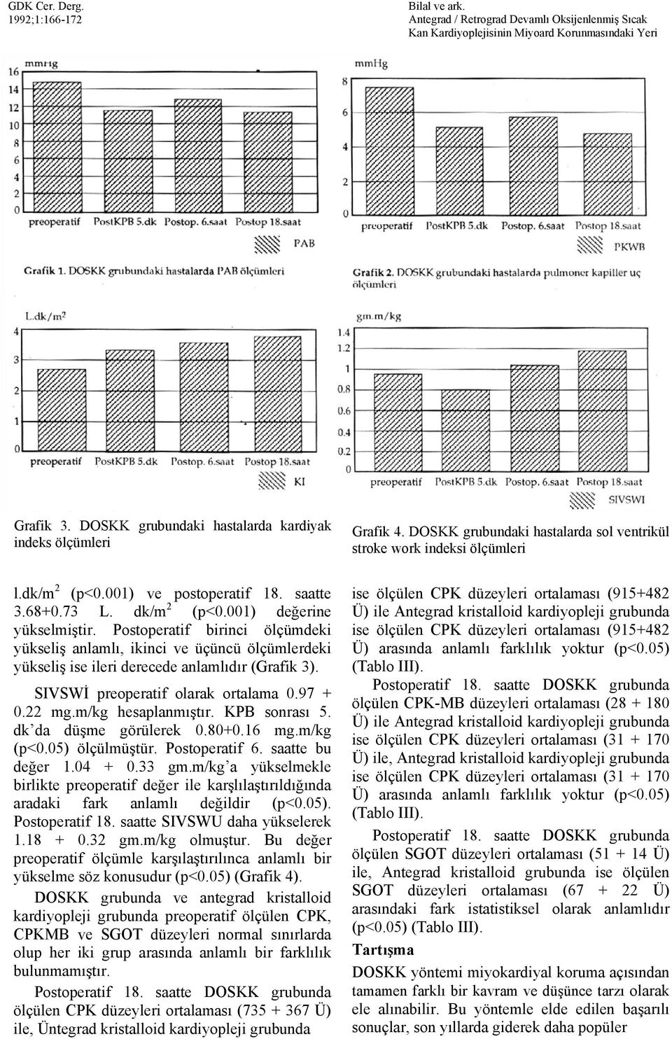 SIVSWİ preoperatif olarak ortalama 0.97 + 0.22 mg.m/kg hesaplanmıştır. KPB sonrası 5. dk da düşme görülerek 0.80+0.16 mg.m/kg (p<0.05) ölçülmüştür. Postoperatif 6. saatte bu değer 1.04 + 0.33 gm.