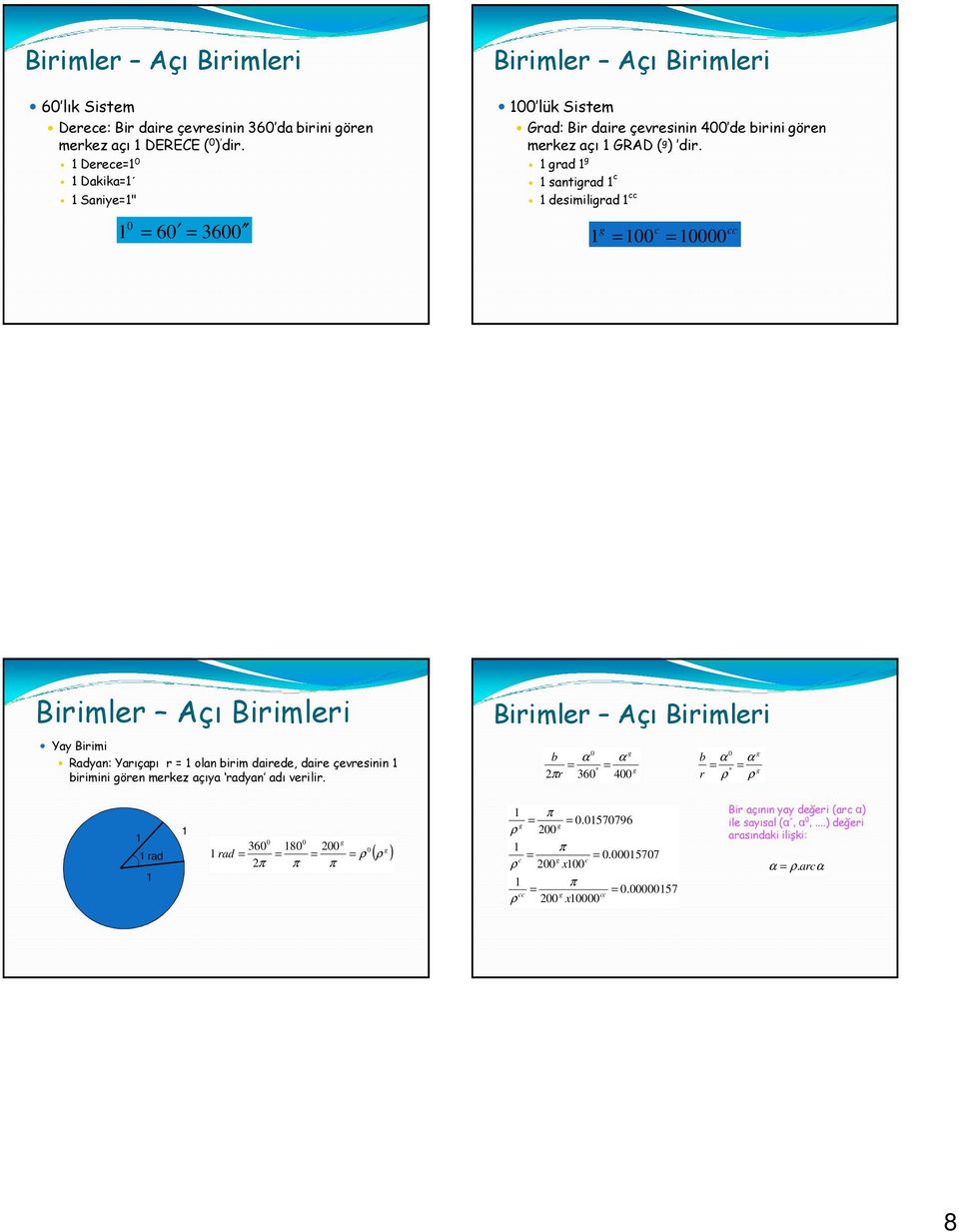 grad g santigrad c desimiligrad cc g c cc Birimler Açı Birimleri Yay Birimi Radyan: Yarıçapı r olan birim dairede, daire çevresinin birimini gören merkez açıya