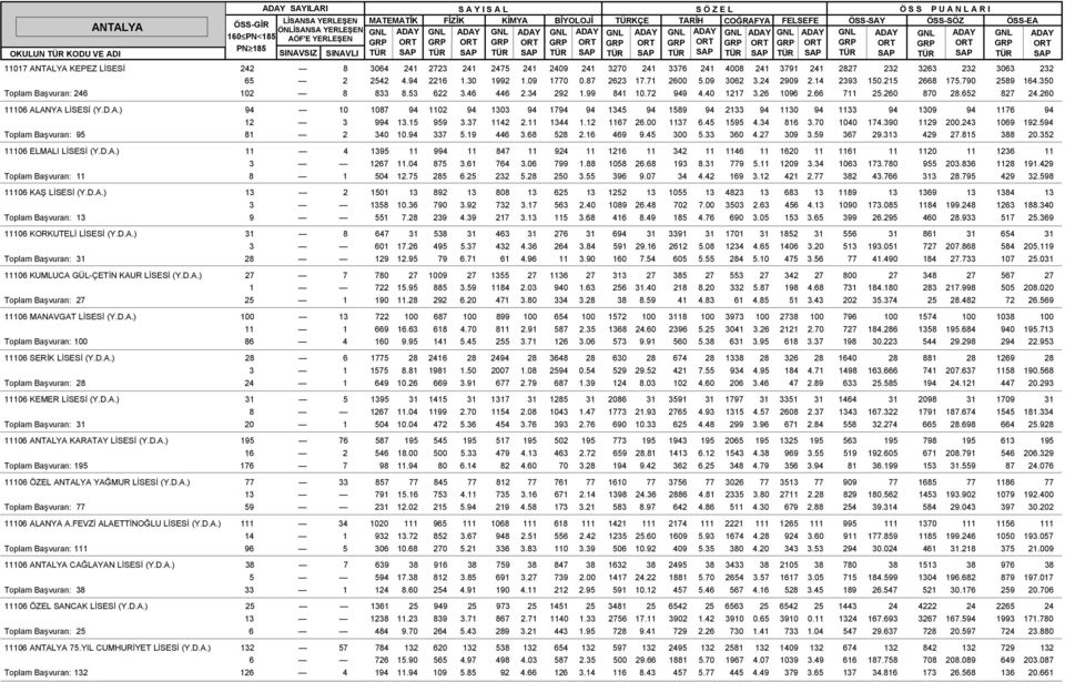 72 949 4.40 1217 3.26 1096 2.66 711 25.260 870 28.652 827 24.260 11106 ALANYA LÝSESÝ (Y.D.A.) 94 10 1087 94 1102 94 1303 94 1794 94 1345 94 1589 94 2133 94 1130 94 1133 94 1309 94 1176 94 12 3 994 13.
