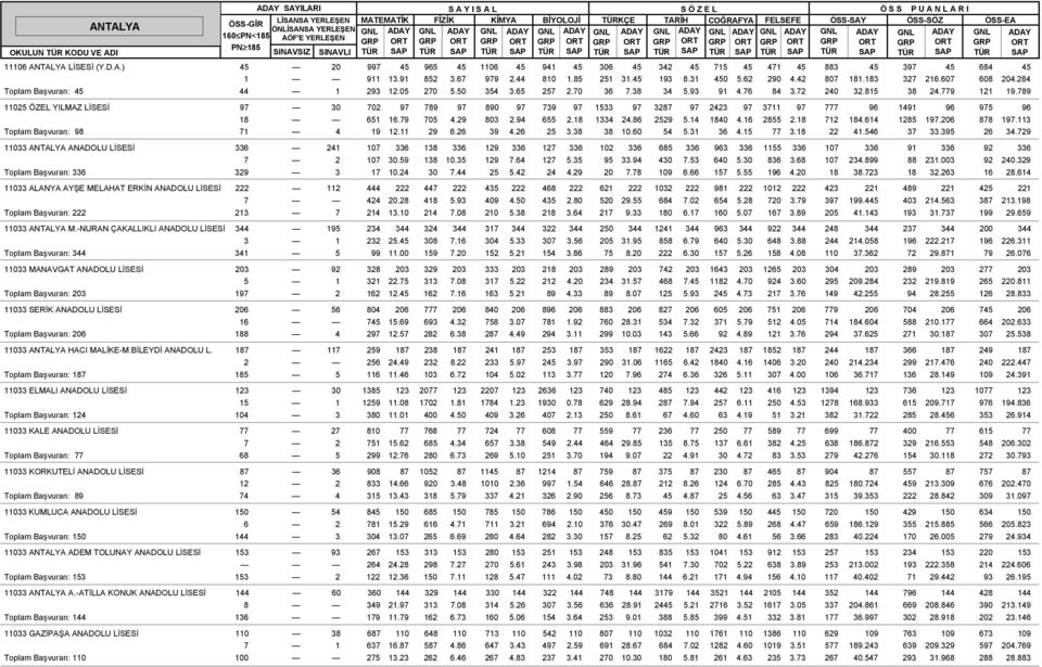 72 240 32.815 38 24.779 121 19.789 11025 ÖZEL YILMAZ LÝSESÝ 97 30 702 97 789 97 890 97 739 97 1533 97 3287 97 2423 97 3711 97 777 96 1491 96 975 96 18 651 16.79 705 4.29 803 2.94 655 2.18 1334 24.