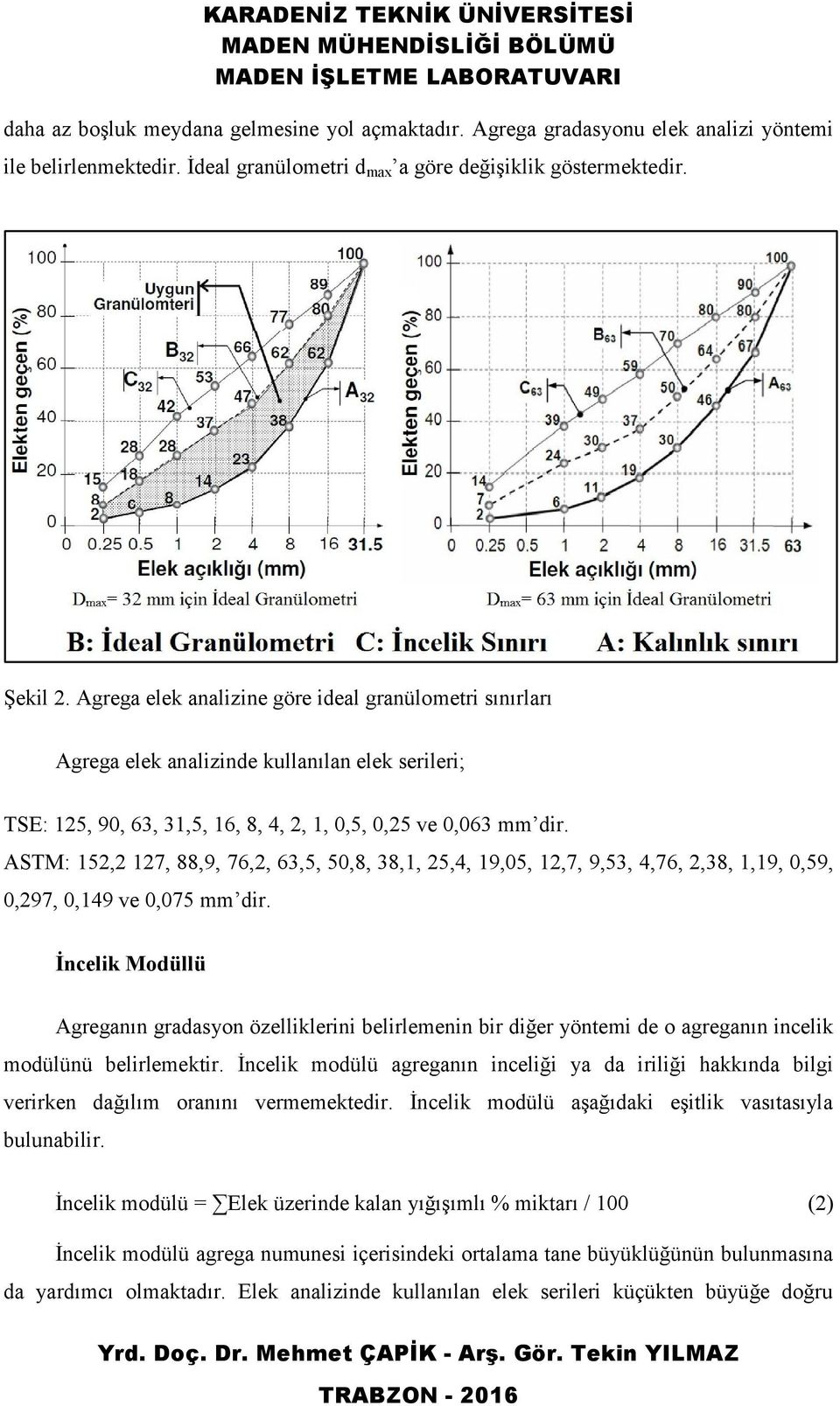 ASTM: 152,2 127, 88,9, 76,2, 63,5, 50,8, 38,1, 25,4, 19,05, 12,7, 9,53, 4,76, 2,38, 1,19, 0,59, 0,297, 0,149 ve 0,075 mm dir.