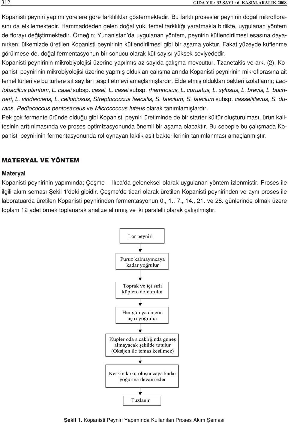 Örne in; Yunanistan da uygulanan yöntem, peynirin küflendirilmesi esas na dayan rken; ülkemizde üretilen Kopanisti peynirinin küflendirilmesi gibi bir aflama yoktur.