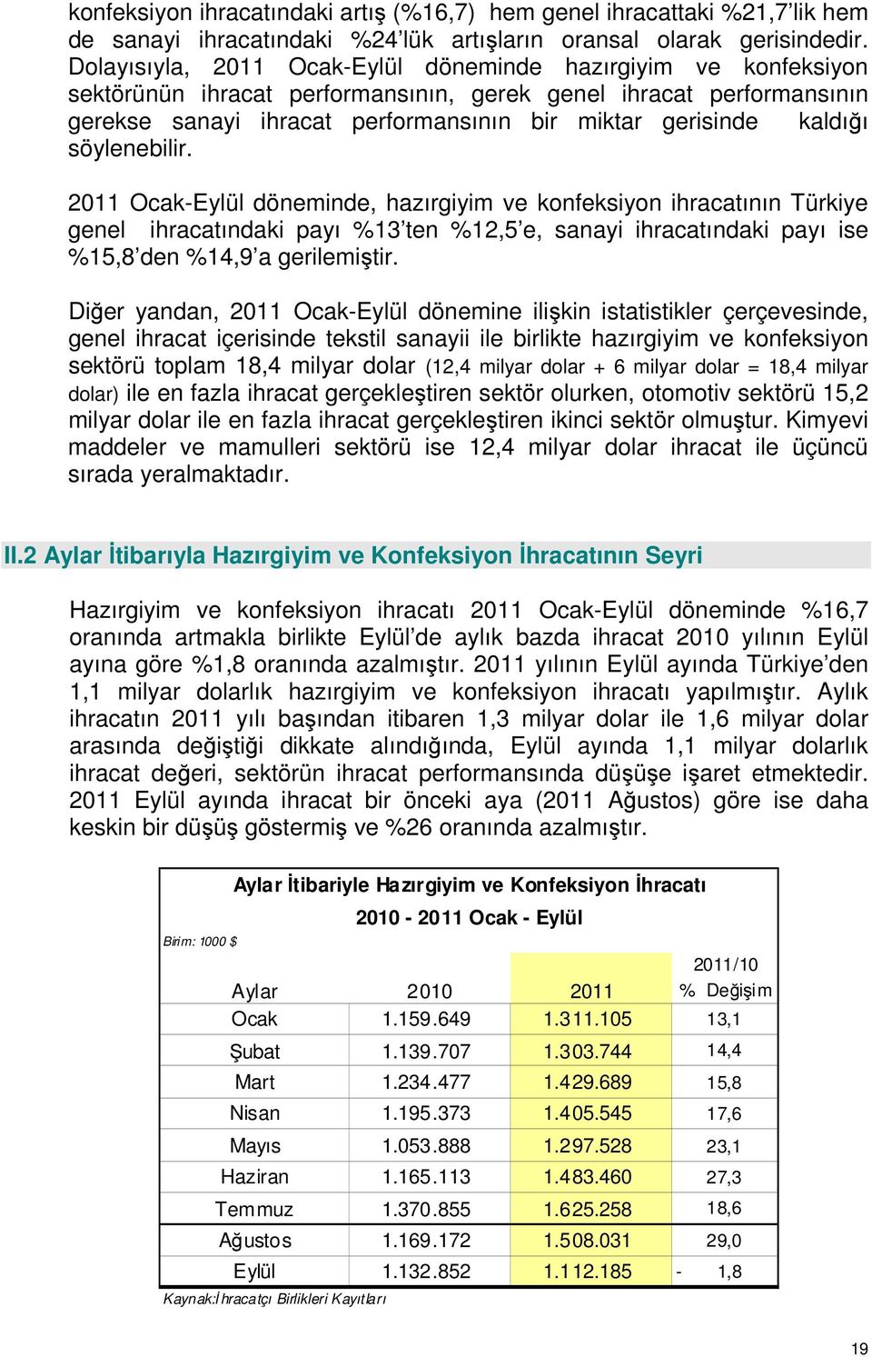 kaldığı söylenebilir. 2011 Ocak-Eylül döneminde, hazırgiyim ve konfeksiyon ihracatının Türkiye genel ihracatındaki payı %13 ten %12,5 e, sanayi ihracatındaki payı ise %15,8 den %14,9 a gerilemiştir.