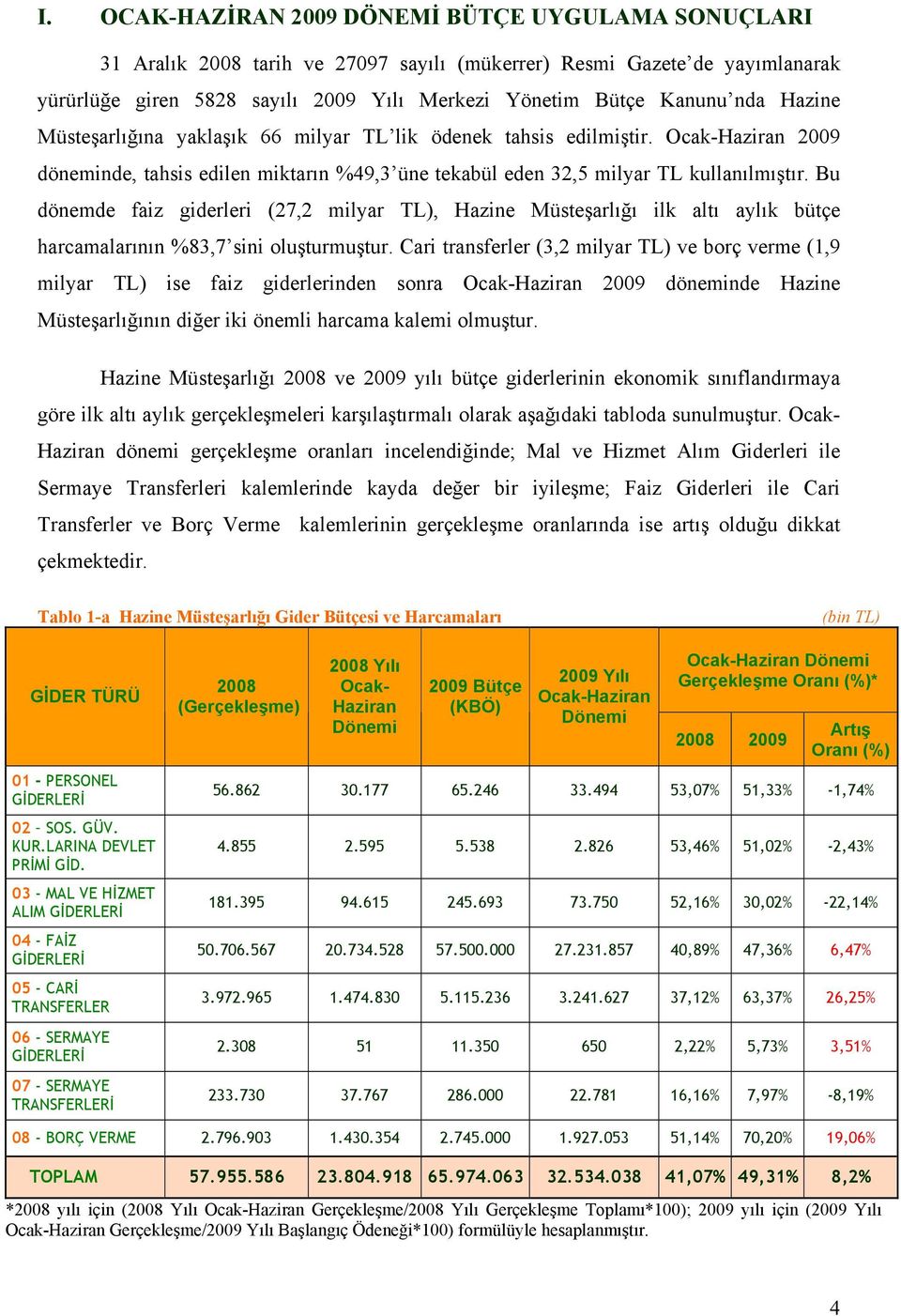 Bu dönemde faiz giderleri (27,2 milyar TL), Hazine Müsteşarlığı ilk altı aylık bütçe harcamalarının %83,7 sini oluşturmuştur.