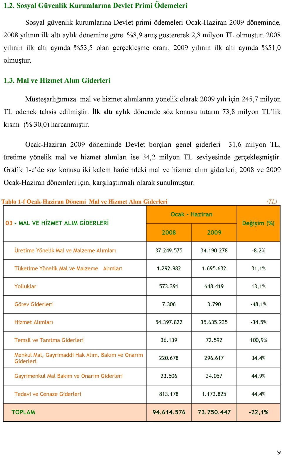 İlk altı aylık dönemde söz konusu tutarın 73,8 milyon TL lik kısmı (% 30,0) harcanmıştır.