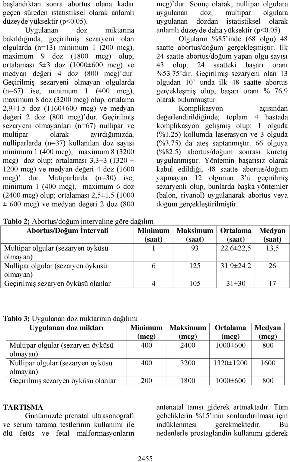 dur. Geçirilmiş sezaryeni olmayan olgularda (n=67) ise; minimum 1 (400 mcg), maximum 8 doz (3200 mcg) olup, ortalama 2,9±1.5 doz (1160±600 mcg) ve medyan değeri 2 doz (800 mcg) dur.