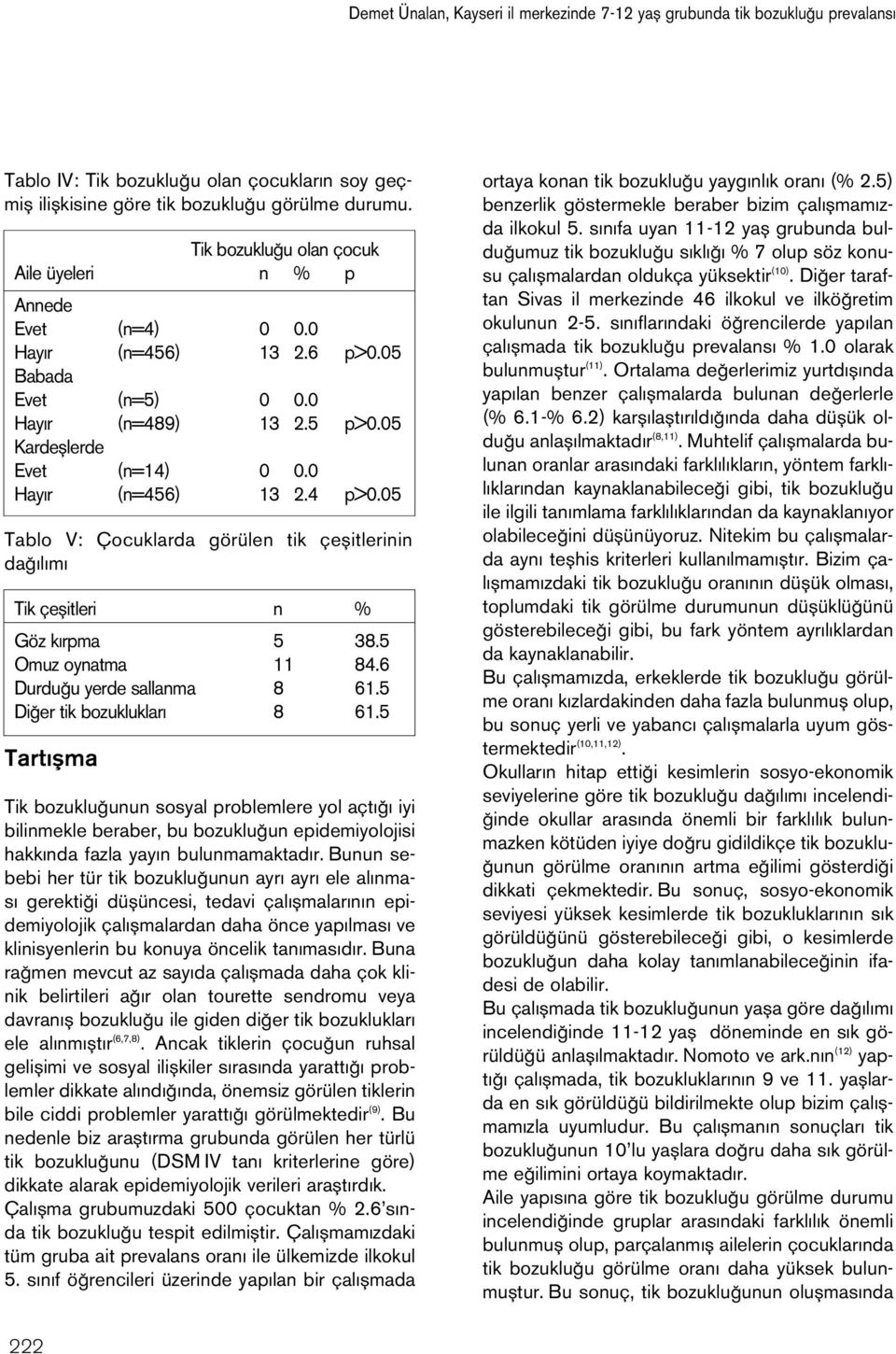 05 Tablo V: Çocuklarda görülen tik çeflitlerinin da l m Tik çeflitleri n % Göz k rpma 5 38.5 Omuz oynatma 11 84.6 Durdu u yerde sallanma 8 61.5 Di er tik bozukluklar 8 61.