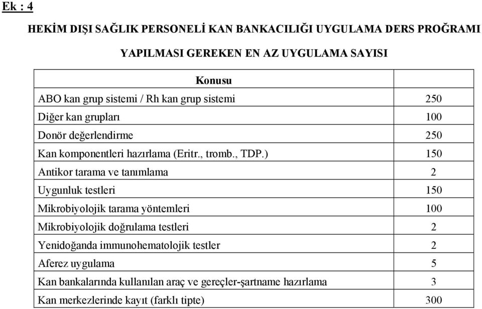 ) 150 Antikor tarama ve tanımlama 2 Uygunluk testleri 150 Mikrobiyolojik tarama yöntemleri 100 Mikrobiyolojik doğrulama testleri 2