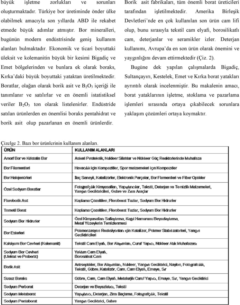 Ekonomik ve ticari boyuttaki üleksit ve kolemanitin büyük bir kesimi Bigadiç ve Emet bölgelerinden ve bunlara ek olarak boraks, Kırka daki büyük boyuttaki yataktan üretilmektedir.