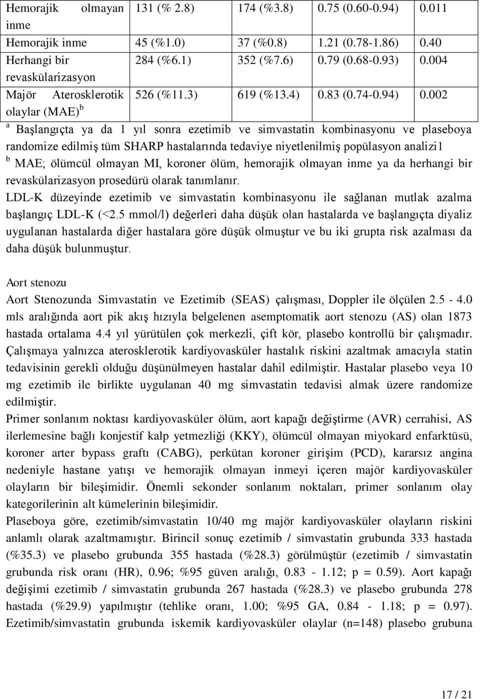 004 revaskülarizasyon Majör Aterosklerotik olaylar (MAE) b a Başlangıçta ya da 1 yıl sonra ezetimib ve simvastatin kombinasyonu ve plaseboya randomize edilmiş tüm SHARP hastalarında tedaviye