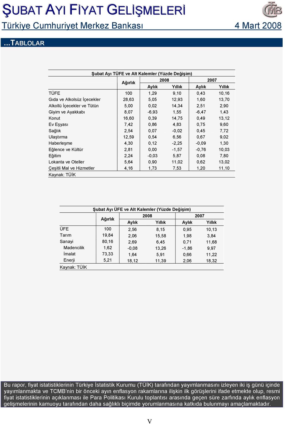 Giyim ve Ayakkabı 8,7 -, 1, -,47 1,4 Konut 1,, 14,7,4 1, Ev Eşyası 7,42,8 4,8,7, Sağlık 2,4,7 -,2,4 7,72 Ulaştırma,,4,,7,2 Haberleşme 4,, -2,2 -, 1, Eğlence ve Kültür 2,81, -1,7 -,7 1, Eğitim 2,24