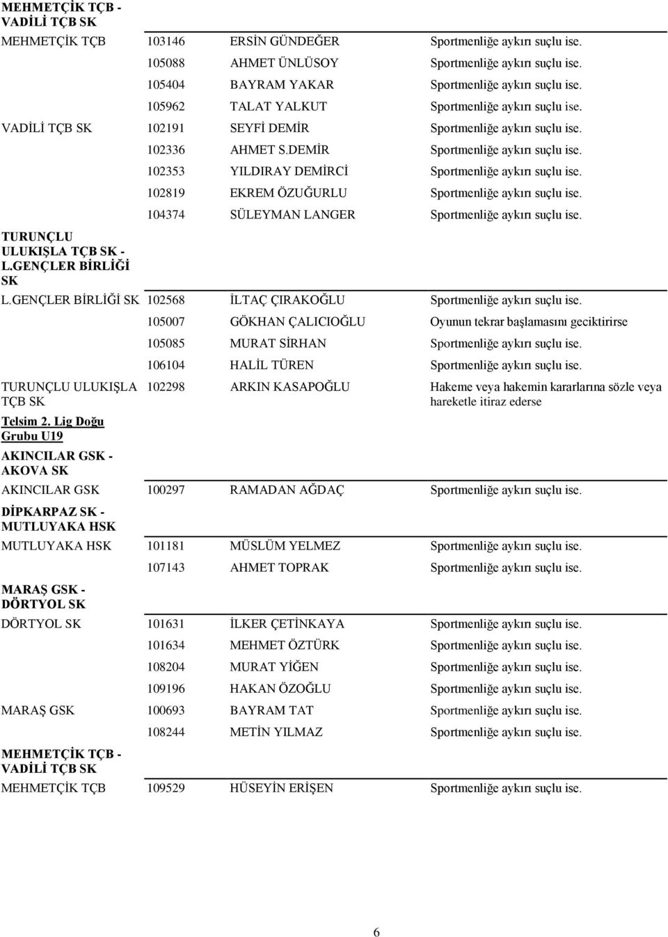 DEMĠR Sportmenliğe aykırı suçlu ise. 102353 YILDIRAY DEMĠRCĠ Sportmenliğe aykırı suçlu ise. 102819 EKREM ÖZUĞURLU Sportmenliğe aykırı suçlu ise. 104374 SÜLEYMAN LANGER Sportmenliğe aykırı suçlu ise.