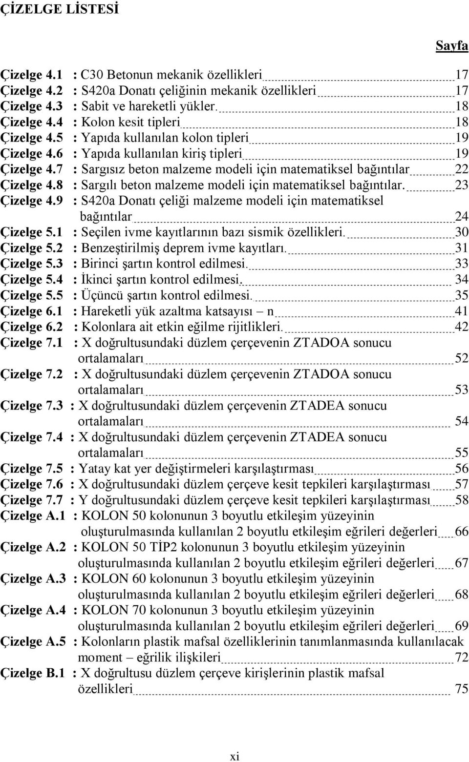 7 : Sargısız beton malzeme modeli için matematiksel bağıntılar 22 Çizelge 4.8 : Sargılı beton malzeme modeli için matematiksel bağıntılar. 23 Çizelge 4.