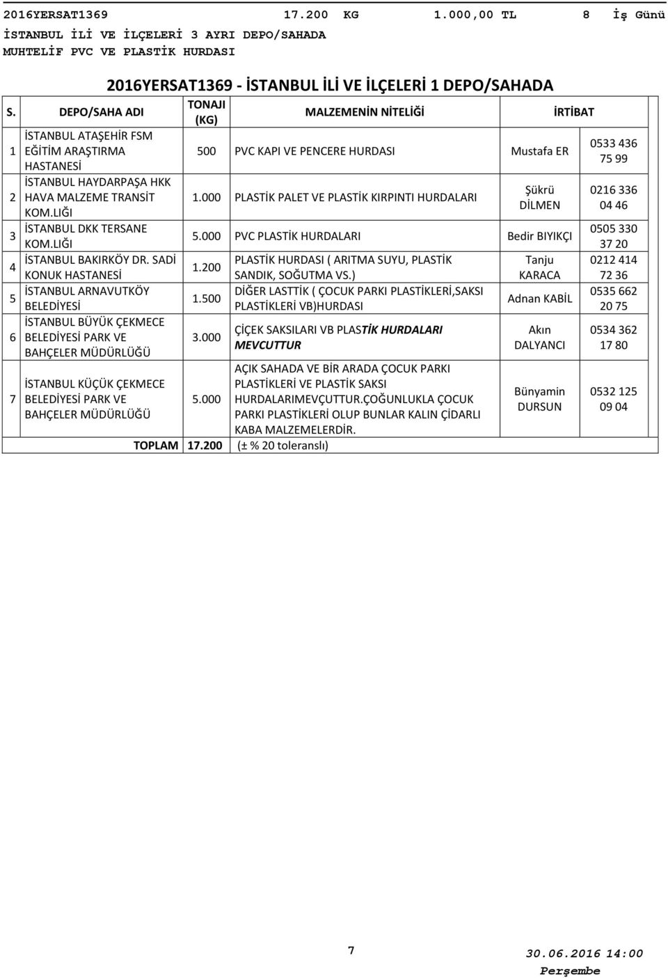 SADİ KONUK HASTANESİ İSTANBUL ARNAVUTKÖY BELEDİYESİ İSTANBUL BÜYÜK ÇEKMECE BELEDİYESİ PARK VE BAHÇELER MÜDÜRLÜĞÜ İSTANBUL KÜÇÜK ÇEKMECE BELEDİYESİ PARK VE BAHÇELER MÜDÜRLÜĞÜ 06YERSAT69 - İSTANBUL İLİ