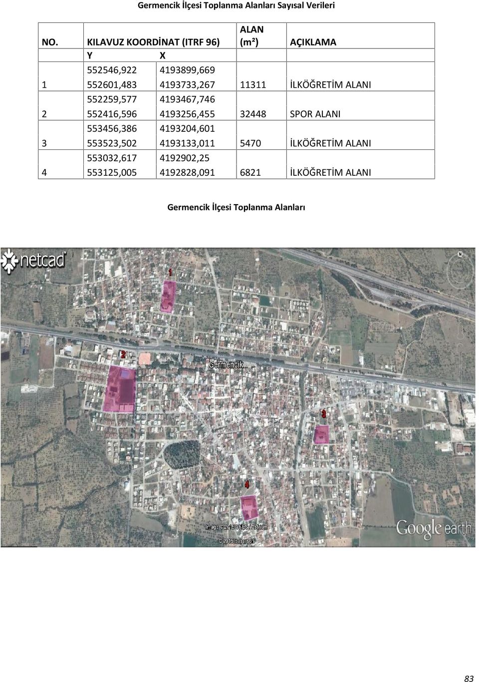 90,0,0 9,0 0,7 990,,00 988,09 İLKÖĞRETİM I 8 70