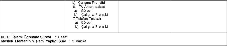 7-Telefon Tesisatı a) Görevi b) Çalışma Prensibi