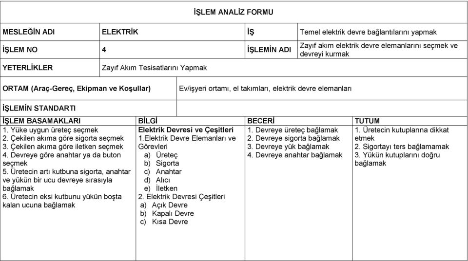 Yüke uygun üreteç seçmek 2. Çekilen akıma göre sigorta seçmek 3. Çekilen akıma göre iletken seçmek 4. Devreye göre anahtar ya da buton seçmek 5.