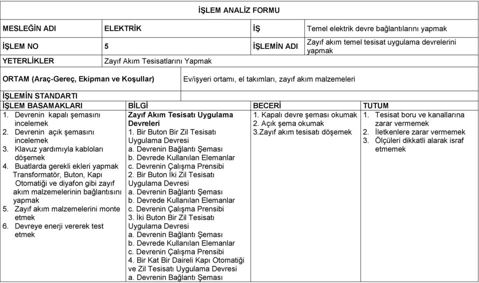 Devrenin açık şemasını incelemek 3. Klavuz yardımıyla kabloları döşemek 4.